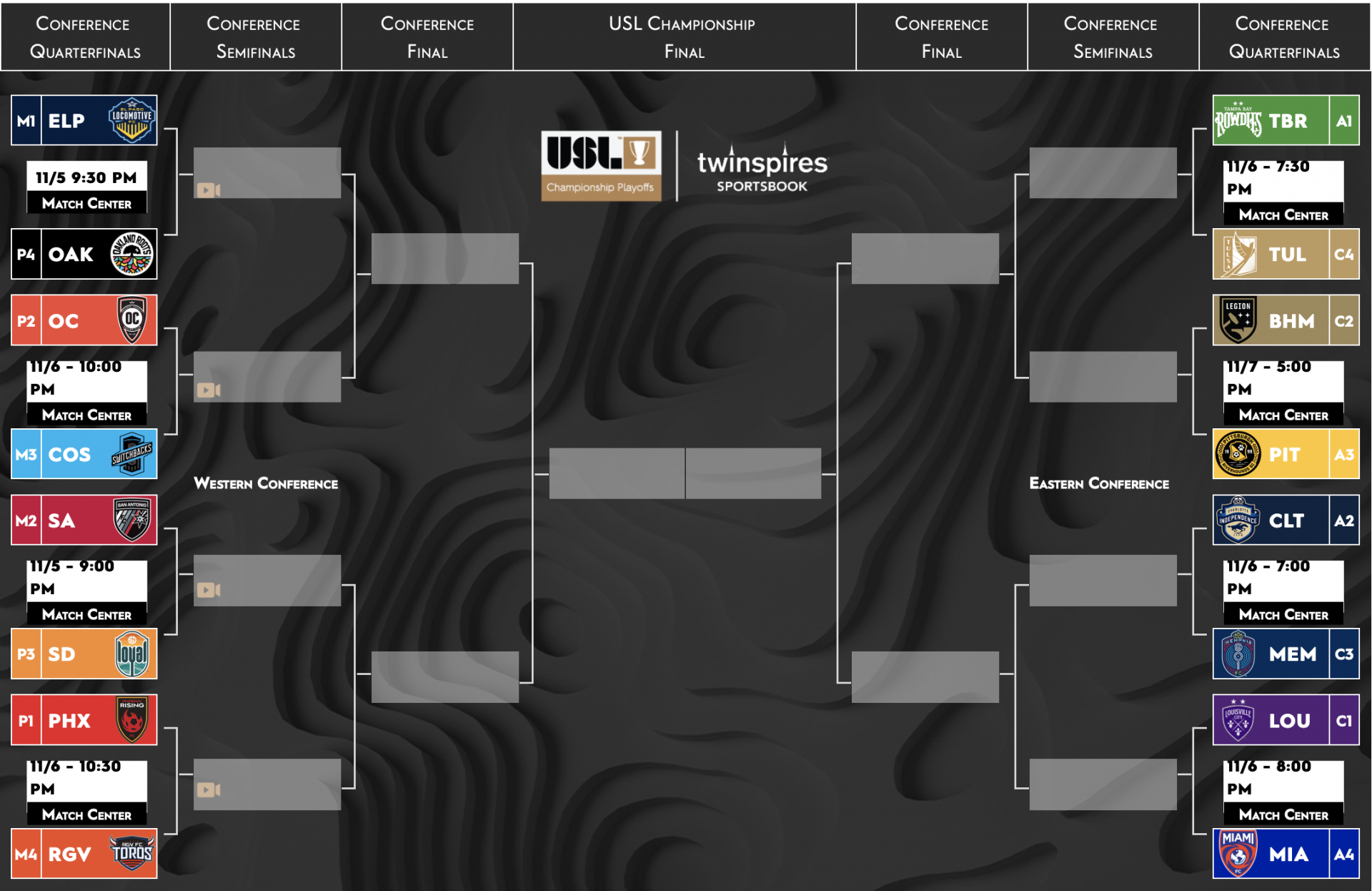 USL Championship Playoffs Set - Soccer Chaplains United